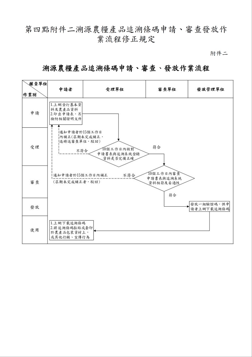 相片說明：