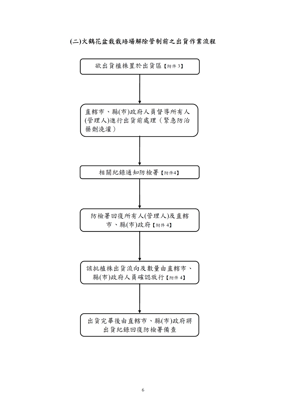 相片說明：