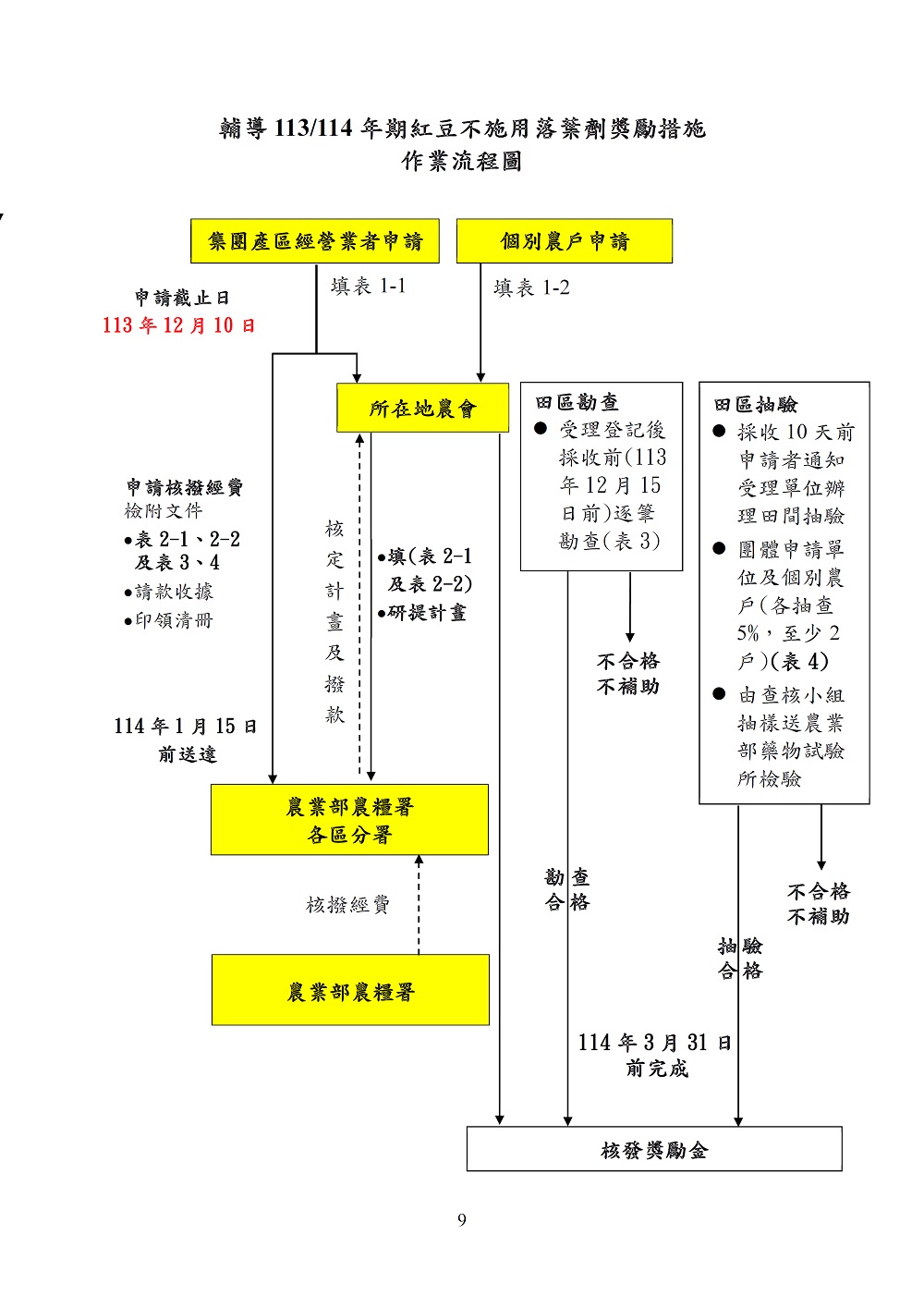 相片說明：