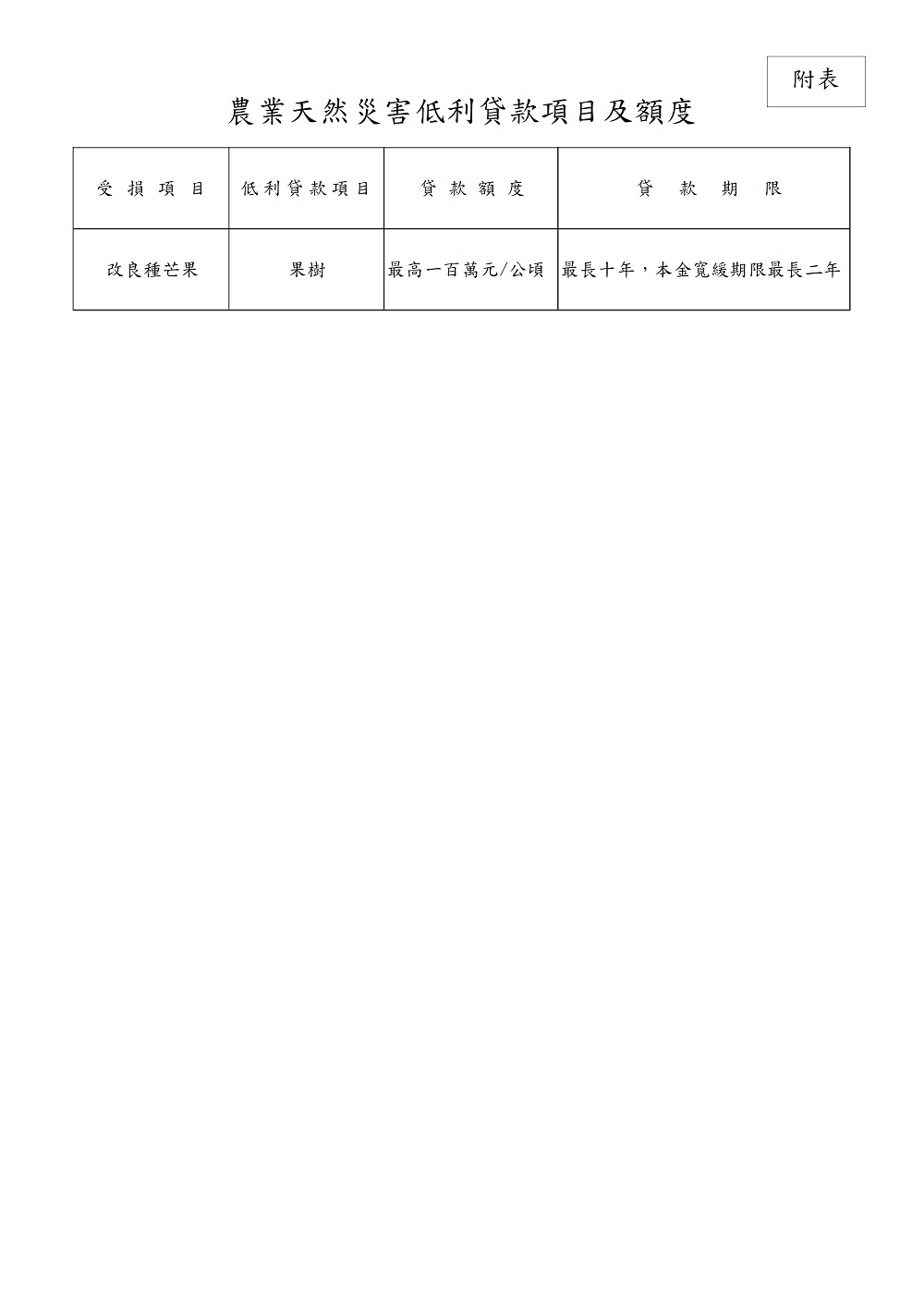 相片說明：