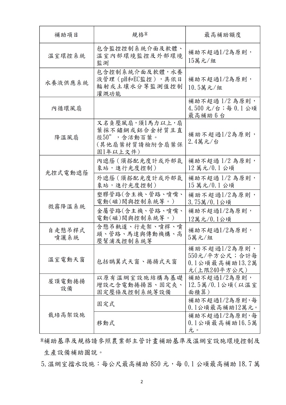 相片說明：