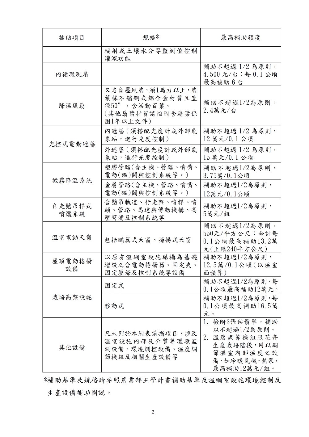 相片說明：