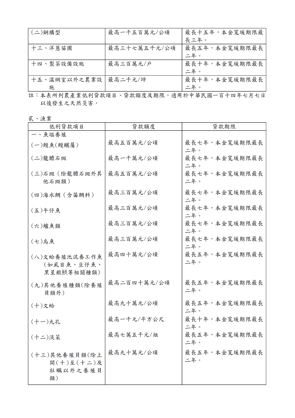 相片說明：