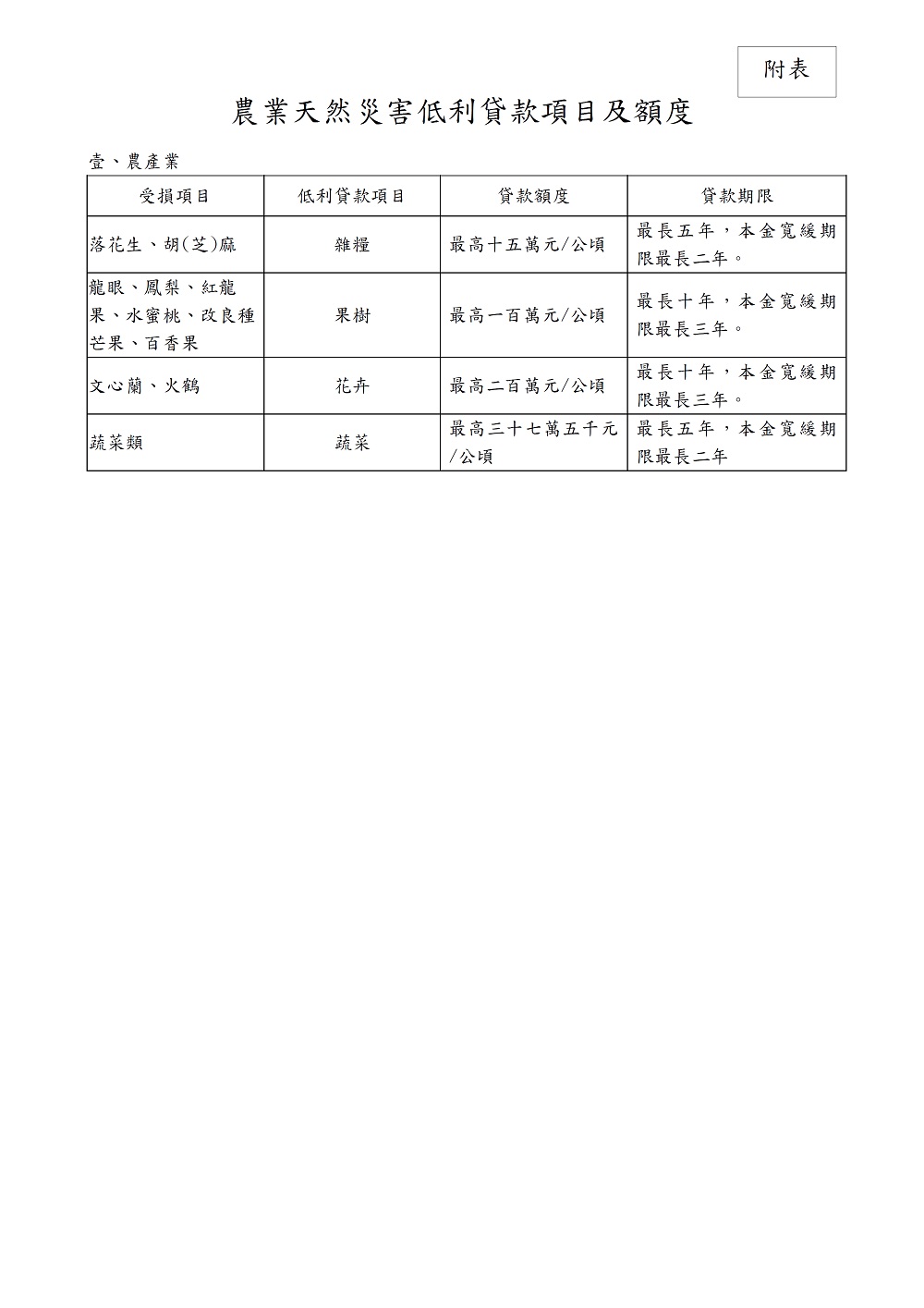 相片說明：