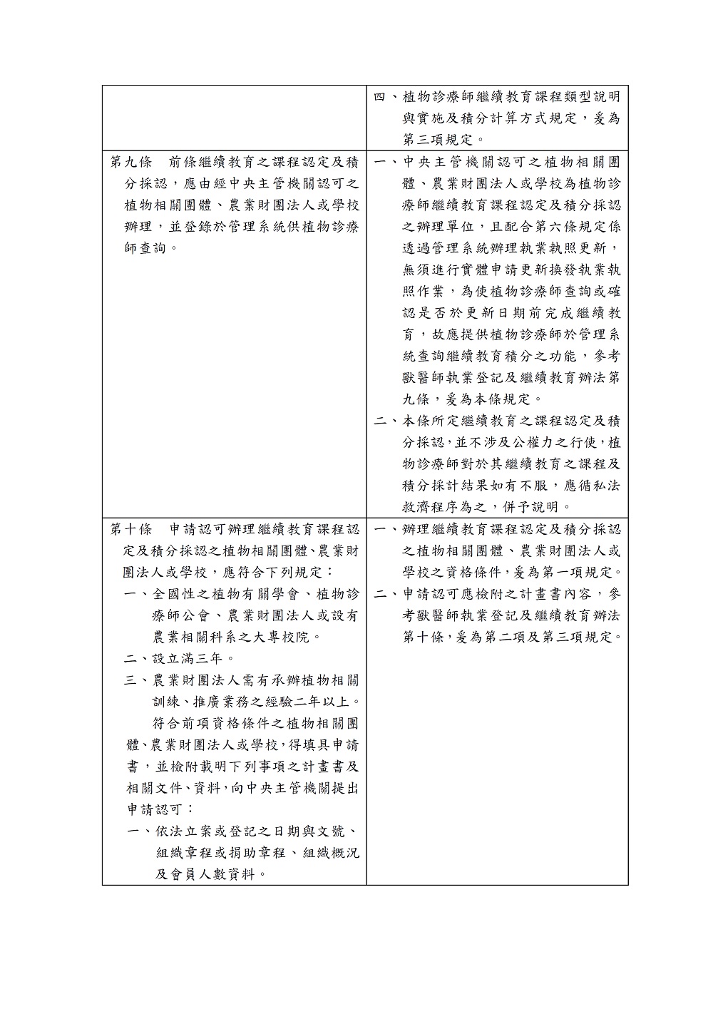 相片說明：