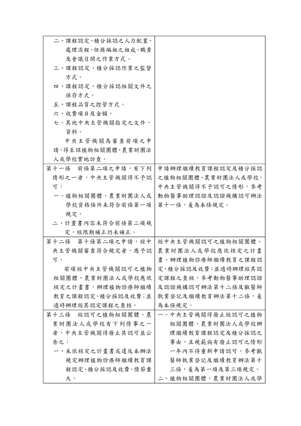 相片說明：