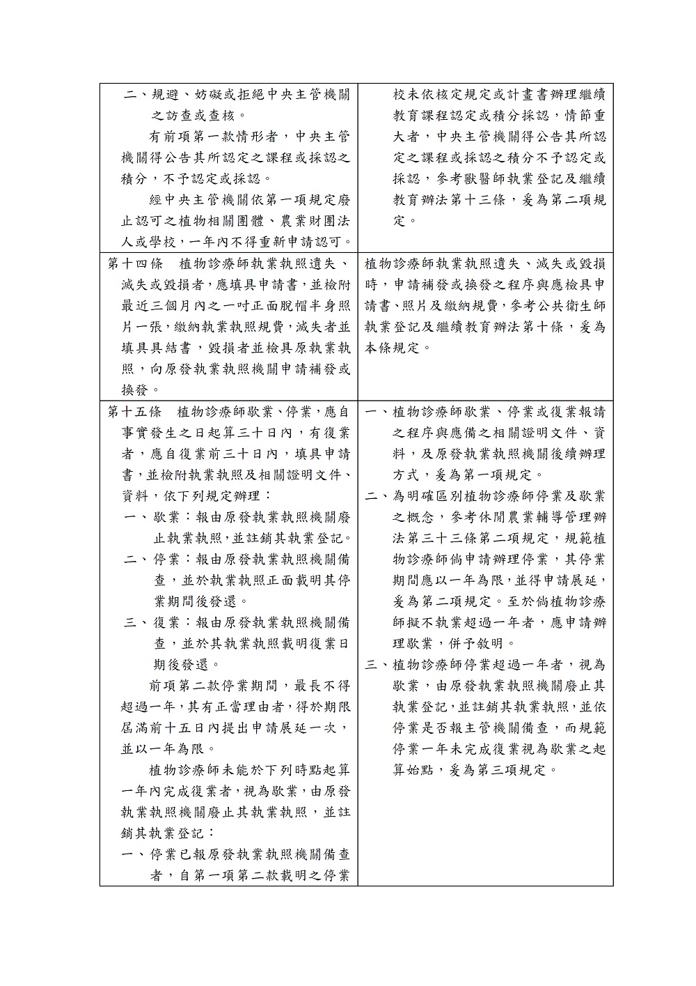 相片說明：