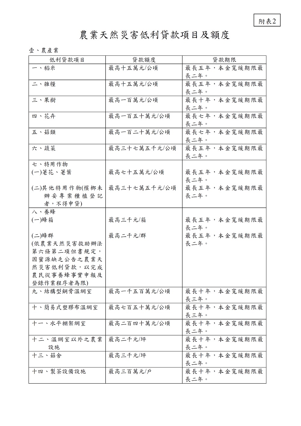 相片說明：