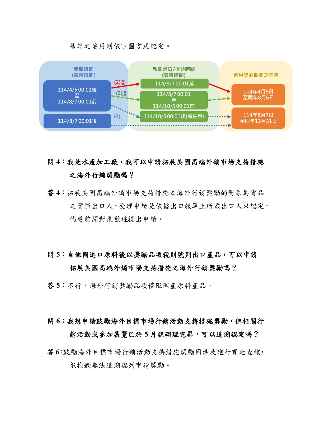 相片說明：
