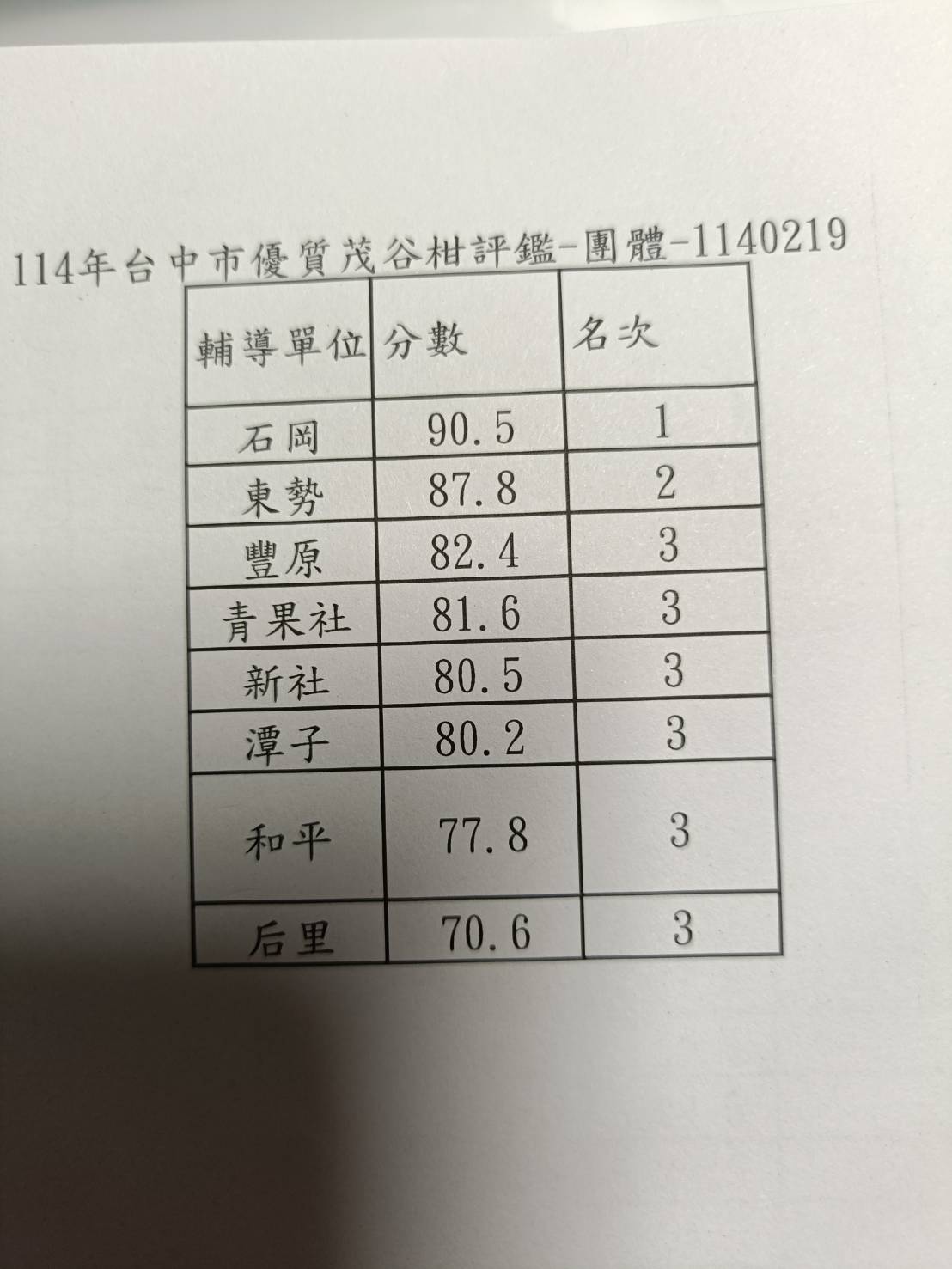 相片說明：
